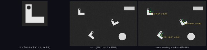 Alignment — shape matching with rotation search