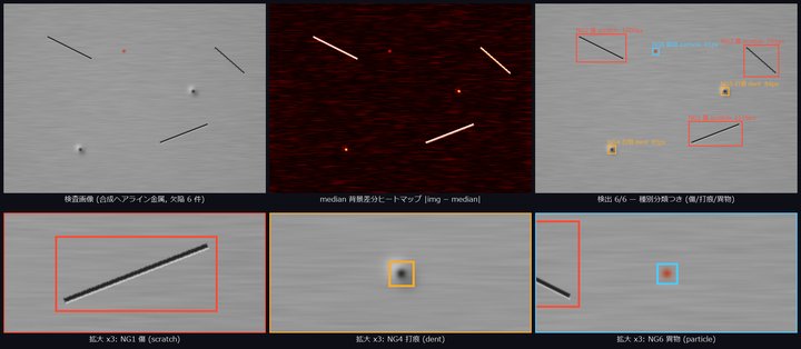 Surface defect inspection — background subtraction + blob analysis