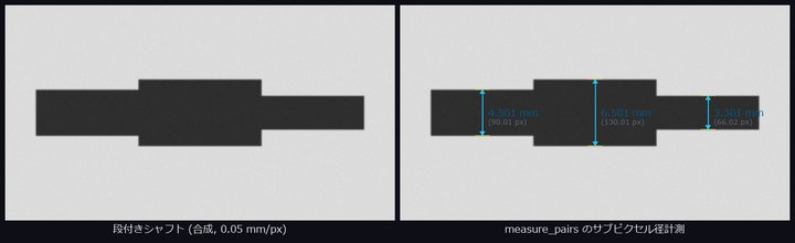 Subpixel dimensional metrology — 1D measuring calipers