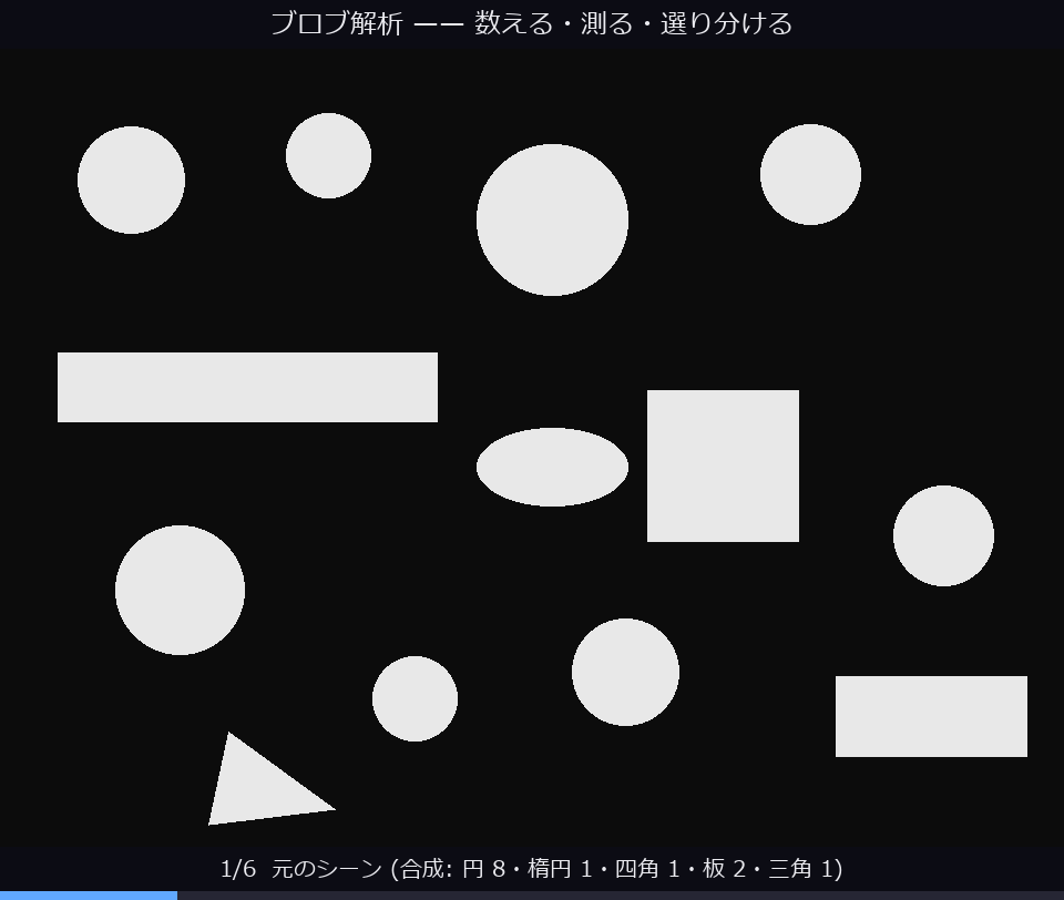 ブロブ解析 —— 真円度で粒を選り分ける