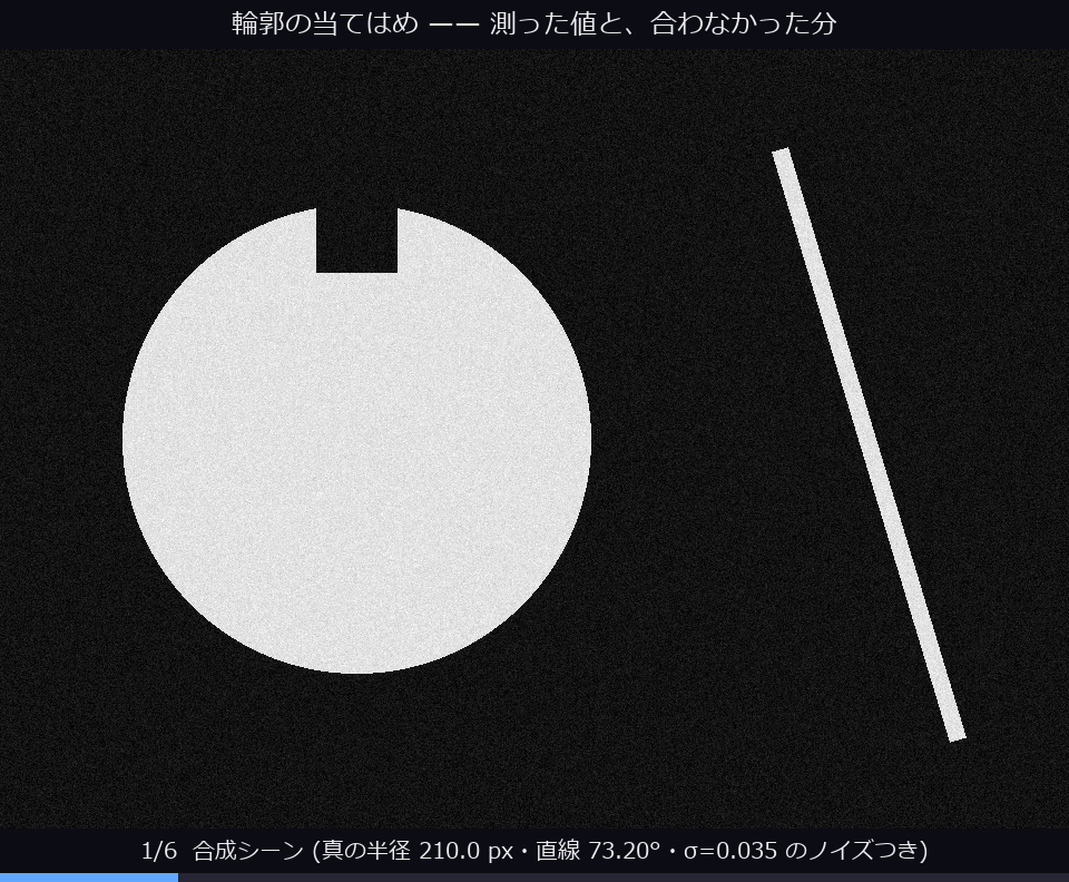 輪郭の当てはめと残差