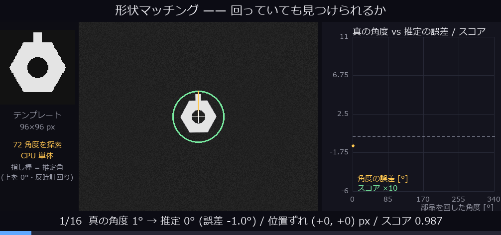 形状マッチング —— 回っていても見つける