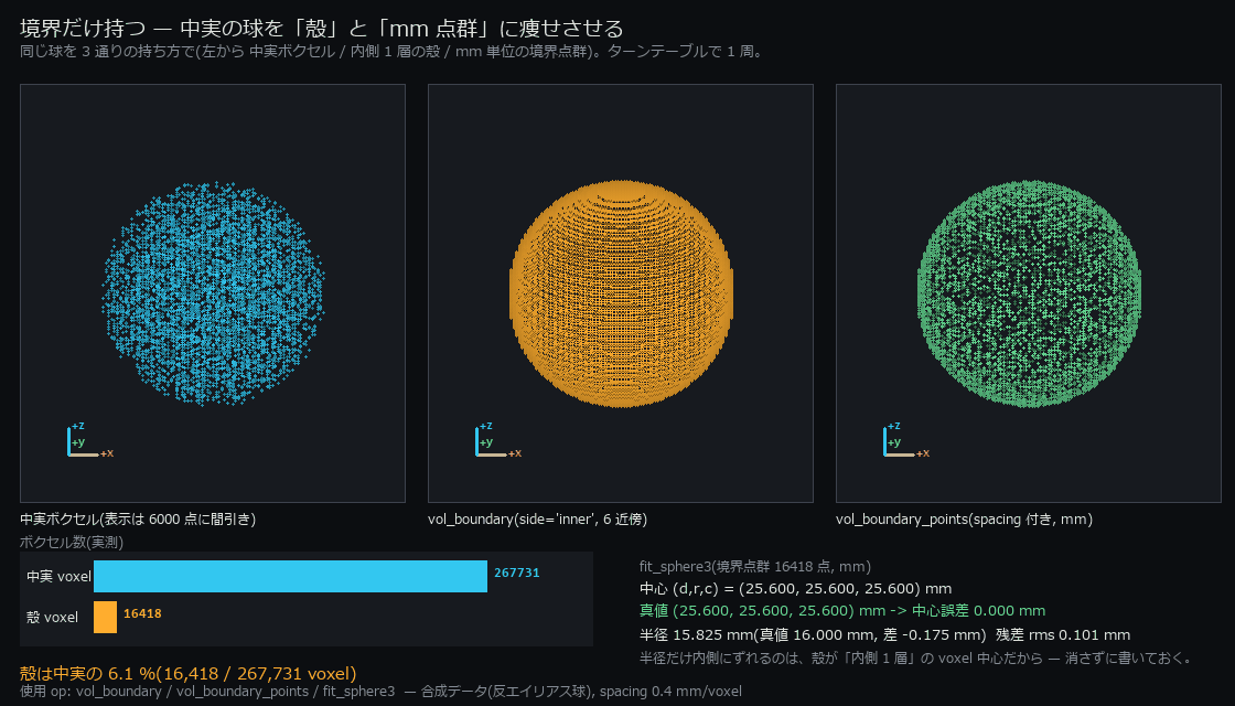 境界だけ持つと 6 % に痩せる