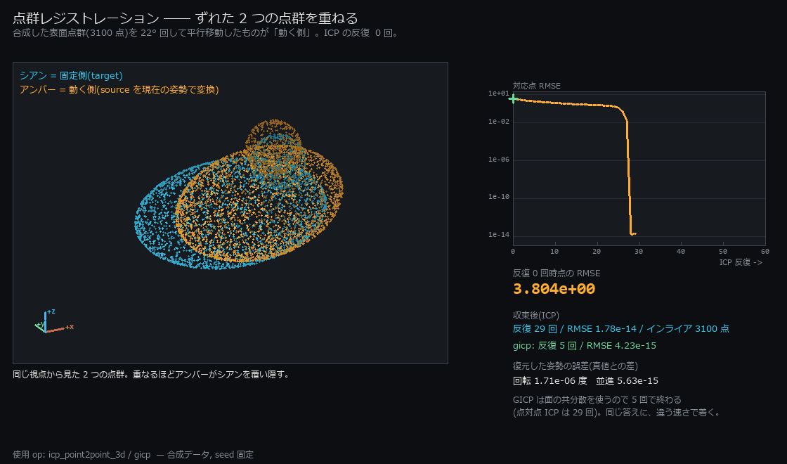 点群レジストレーション ―― ICP 29 回 / GICP 5 回