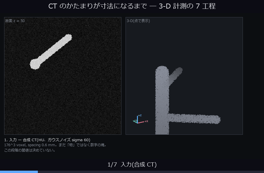 CT のかたまりが寸法になるまで(7 工程)