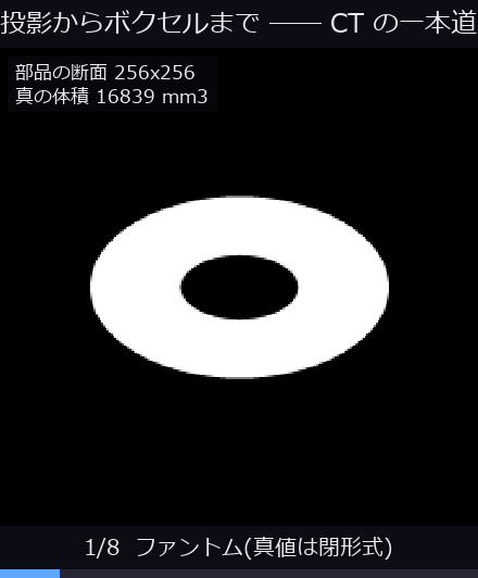 投影からボクセルまで ―― CT の一本道