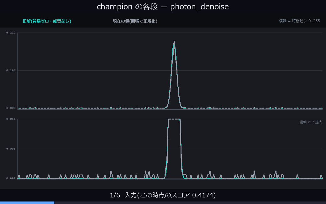 champion の各段(光子計数)