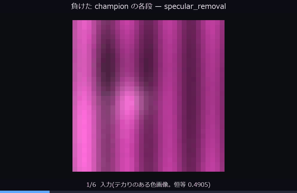 負けた champion の各段