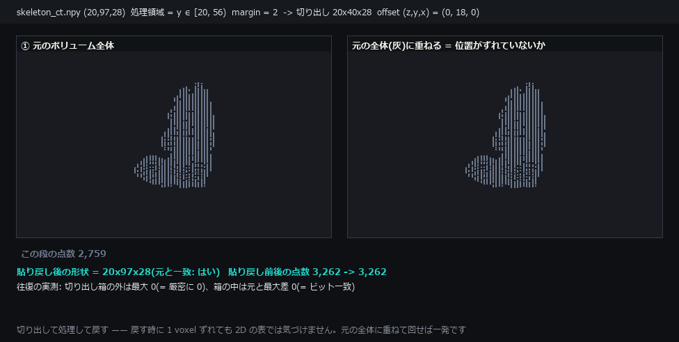 3D の処理領域 —— 切り出して、処理して、貼り戻す