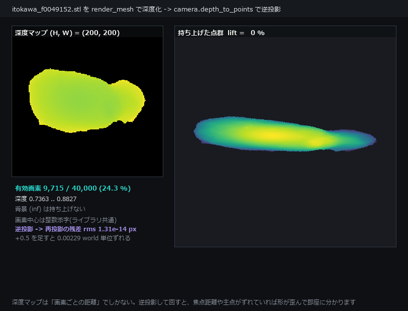 深度マップを持ち上げて 3D にする