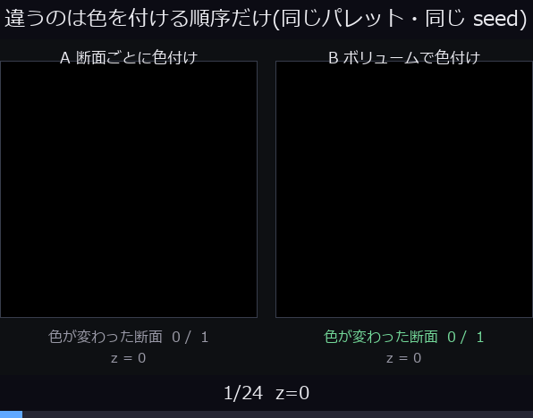 ちらつきの対比 ―― 違うのは色を付ける順序だけ