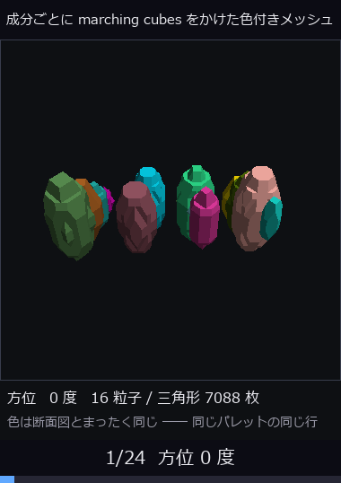 色付きメッシュのターンテーブル