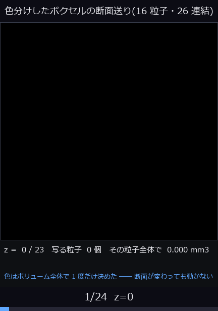 色分けしたボクセルの断面送り