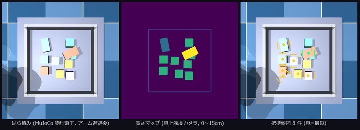 Bin picking — depth segmentation and grasp-candidate scoring