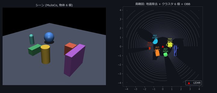 LIDAR point cloud → ground removal → clustering