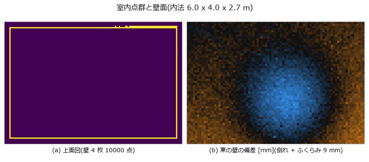 As-built wall deviation — the bounding box measures the room's heading, not its size