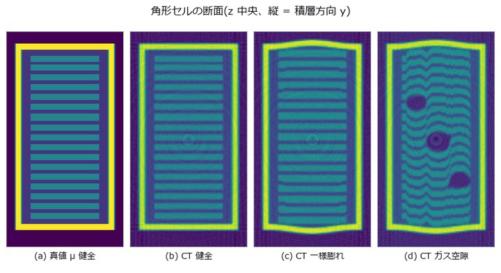 Battery cell degradation by CT — the swelling shows outside, the cause stays inside