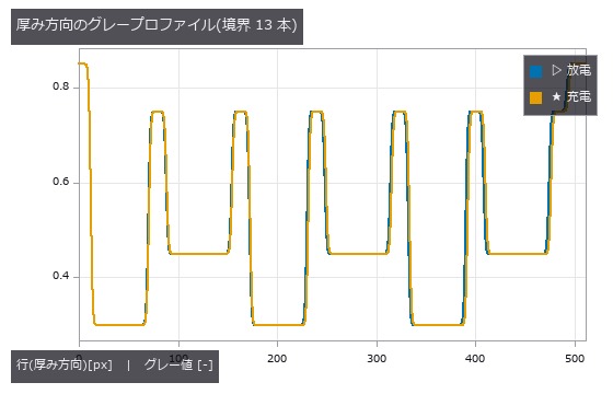 境界は erf の重ね合わせで解析的に置いてあるので、真値は浮動小数点の精度で既知。