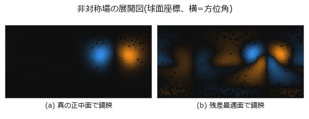Measuring Bilateral Asymmetry — The Symmetry Plane Gets Dragged by the Deformation