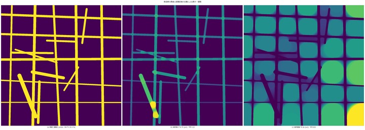 Trabecular Thickness, Separation and Bone Volume Fraction — The Plate Model and the Direct Method Disagree on the Same Image