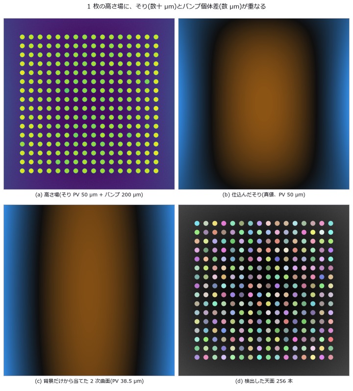 Bump coplanarity versus substrate warpage — subtract too much and the real defect goes with it