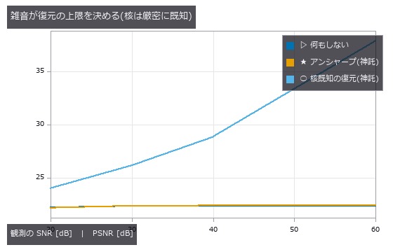 How Much Camera Shake Can Be Undone — Make the Kernel, Apply It, Invert It, Compare
