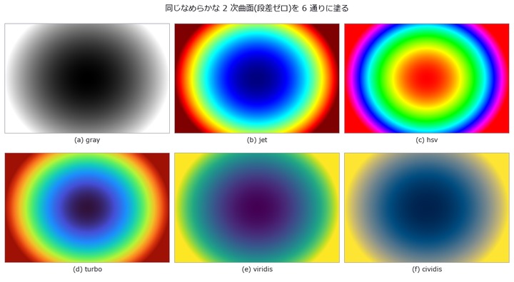 Pseudo-colour changes what the reader decides — counting edges that are not there