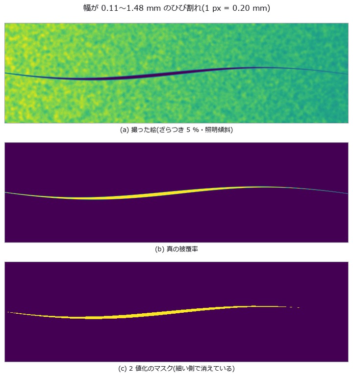 Concrete Crack Width Is Thinner Than a Pixel — Counting Width Versus Integrating Width