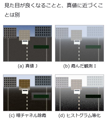 Removing Haze — Ground Truth From the Scattering Model, Transmission and Airlight Scored Apart