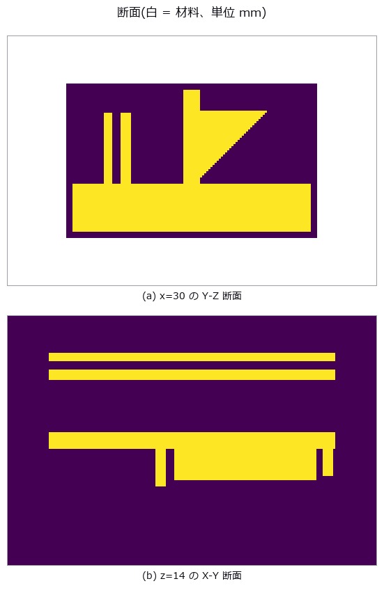 上: 左端の 2 本が薄壁(1.500 mm)とそのあいだのスロット(1.500 mm)、右の三角が補強。下: リブと薄壁の footprint。