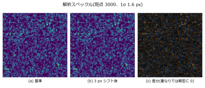 変形は補間ではなく斑点の再描画。だから真値が厳密。