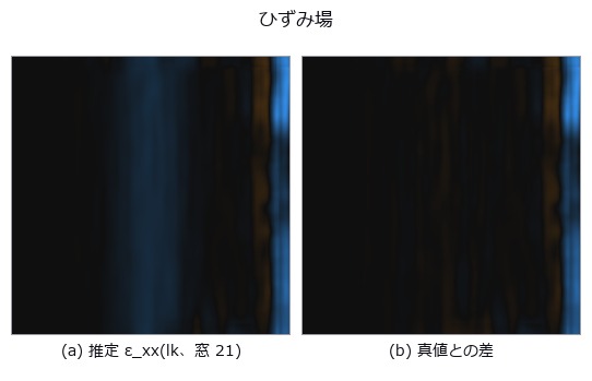 Strain From Speckle Images (DIC)