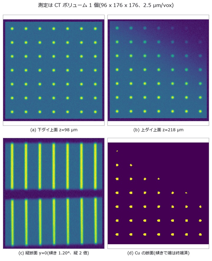 Die tilt and TSV overlay from one CT — tilt fakes rotation too
