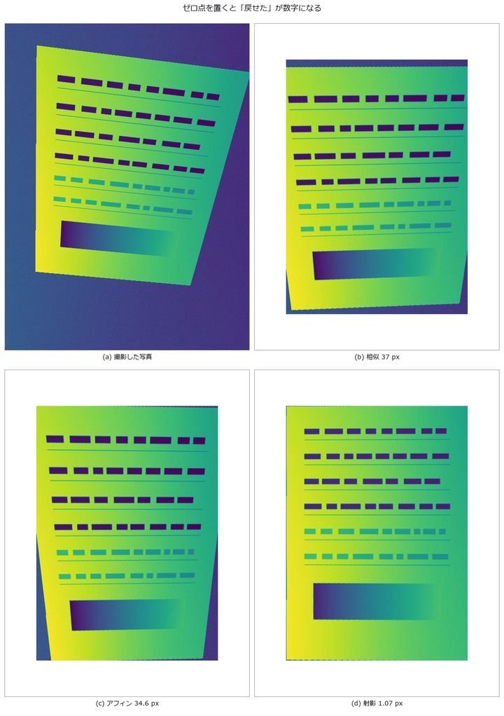 Straightening a Hand-Held Document Photo — Keystone Correction and Shadow Removal Against Ground Truth