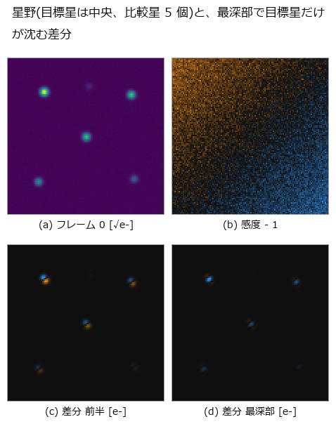 Exoplanet transit from aperture photometry — depth and duration fail separately