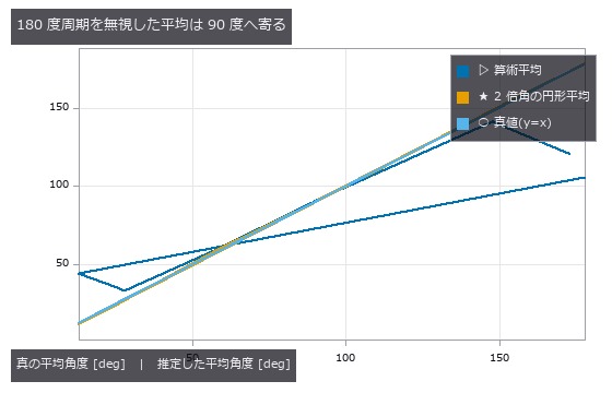 measurement