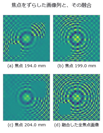 Focus Stacking — The All-in-Focus Image and the Depth Map Are Different Things