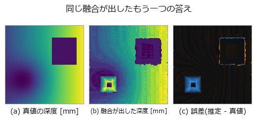 左下の無テクスチャの四角だけ、誤差が掃引全域にばらけた乱数になっている(段差帯のハローも見える)。