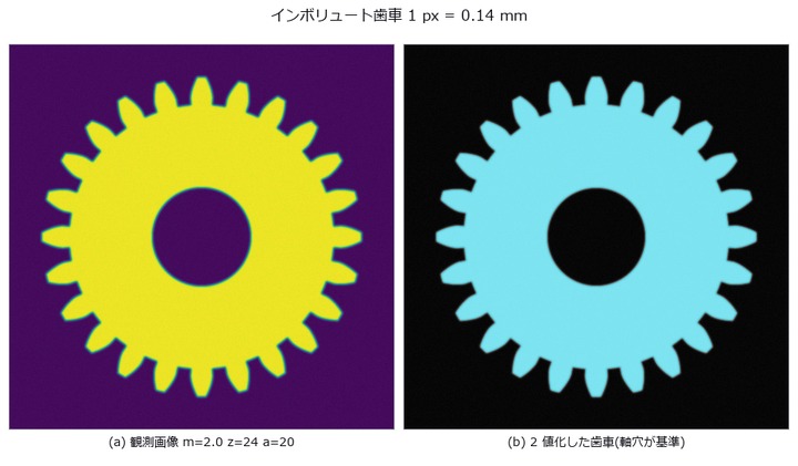 Gear Tooth Metrology — Eccentricity Is Order 1, Teeth Are Order z