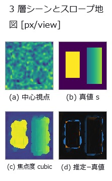 Depth From a Light Field — A Light Field of Known Depth, Confronted With Its Nulls