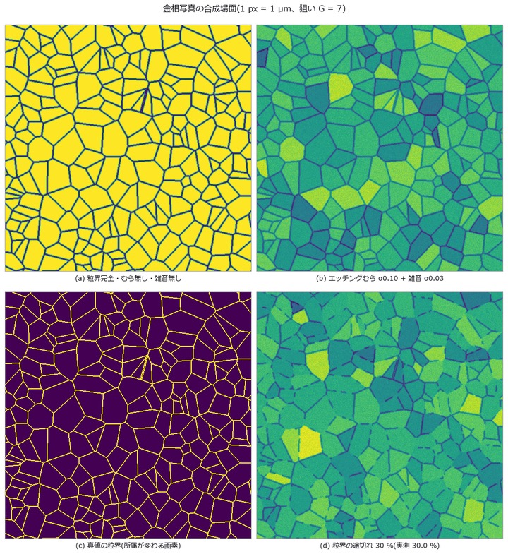 Metallographic Grain Size — The Planimetric and Intercept Methods Fall Off Different Cliffs
