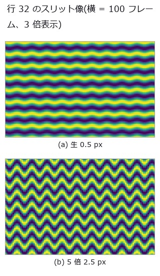 Micro-Vibration of a Structure From Video — Does Motion Magnification Help You Measure?