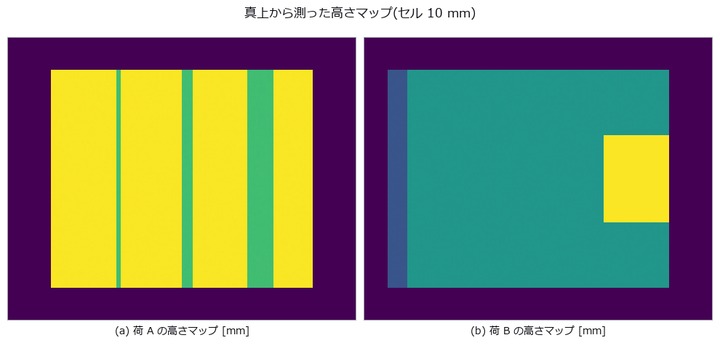 Pallet load utilization — one number gives voids and overhang the same value
