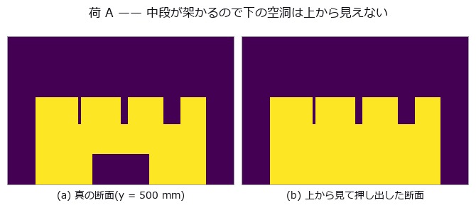 measurement