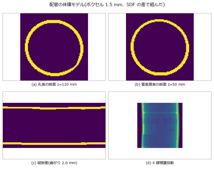 Pipe Wall Loss on the Unwrapped Map — The Axis You Choose Eats the Invert Corrosion