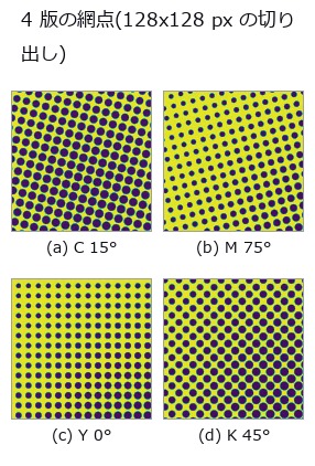 スクリーン角が違うので格子の向きが違う。ピッチはどれも 9.02 px。同じ物理的なずれでも、この格子の違いが「見かけのずれ」を版ごとに変える(5 節)