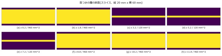 この断面の面積の列だけが、閉形式の入力になる。