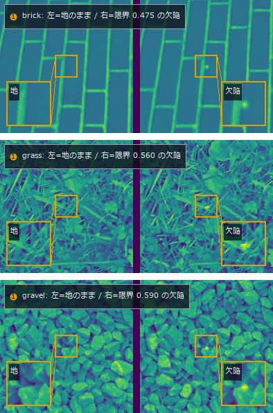 How Faint a Defect Can Still Be Found — Planting a Known Truth in a Real Background