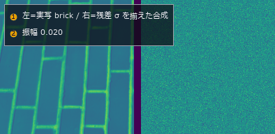 同じ欠陥を振幅 0.02 から 1.20 まで上げていく。左=実写の brick、右=**残差 σ を揃えた**合成の地。雑音の量は同じなのに、右のほうが先に見えてくる。