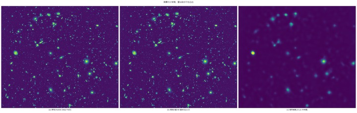 Planting Known Stars in a Real Deep Field — Contamination Lies About the Measurement and the Confidence in the Same Direction